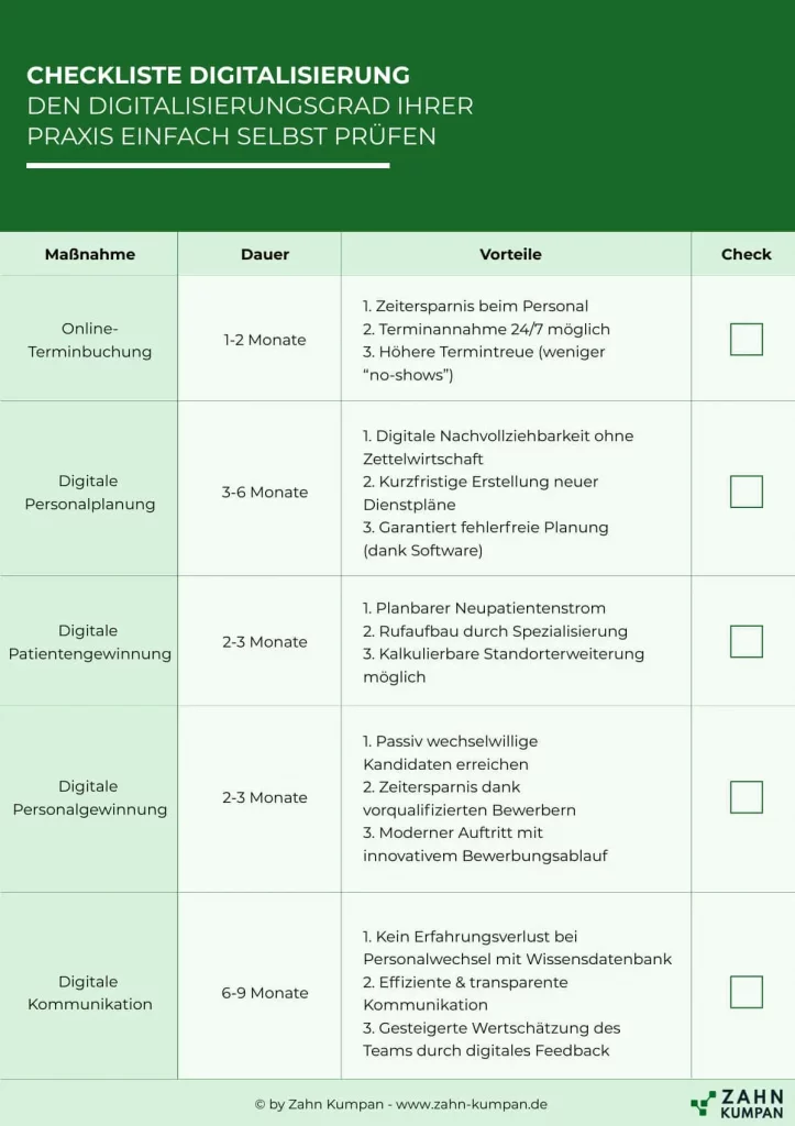 checkliste-digitalisierung-zahnarztpraxis